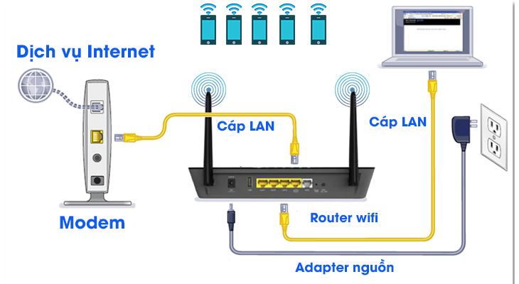 Phân biệt router cáp quang và modem